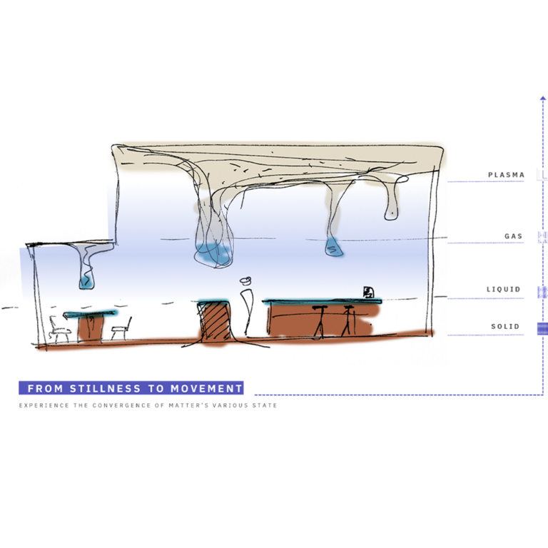 Conceptual section sketch illustrating the transition of matter states, solid, liquid, gas, and plasma applied to the Xenon lobby design