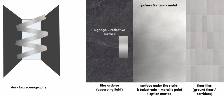 Visual representation of Luxia’s signage and stair material palette, including reflective signage surfaces, brushed metal panels, and light-toned ceramic tiles.